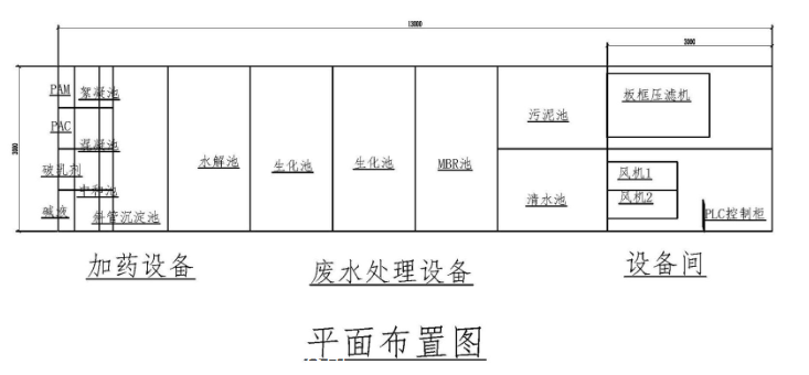 化妝品污水處理流程圖