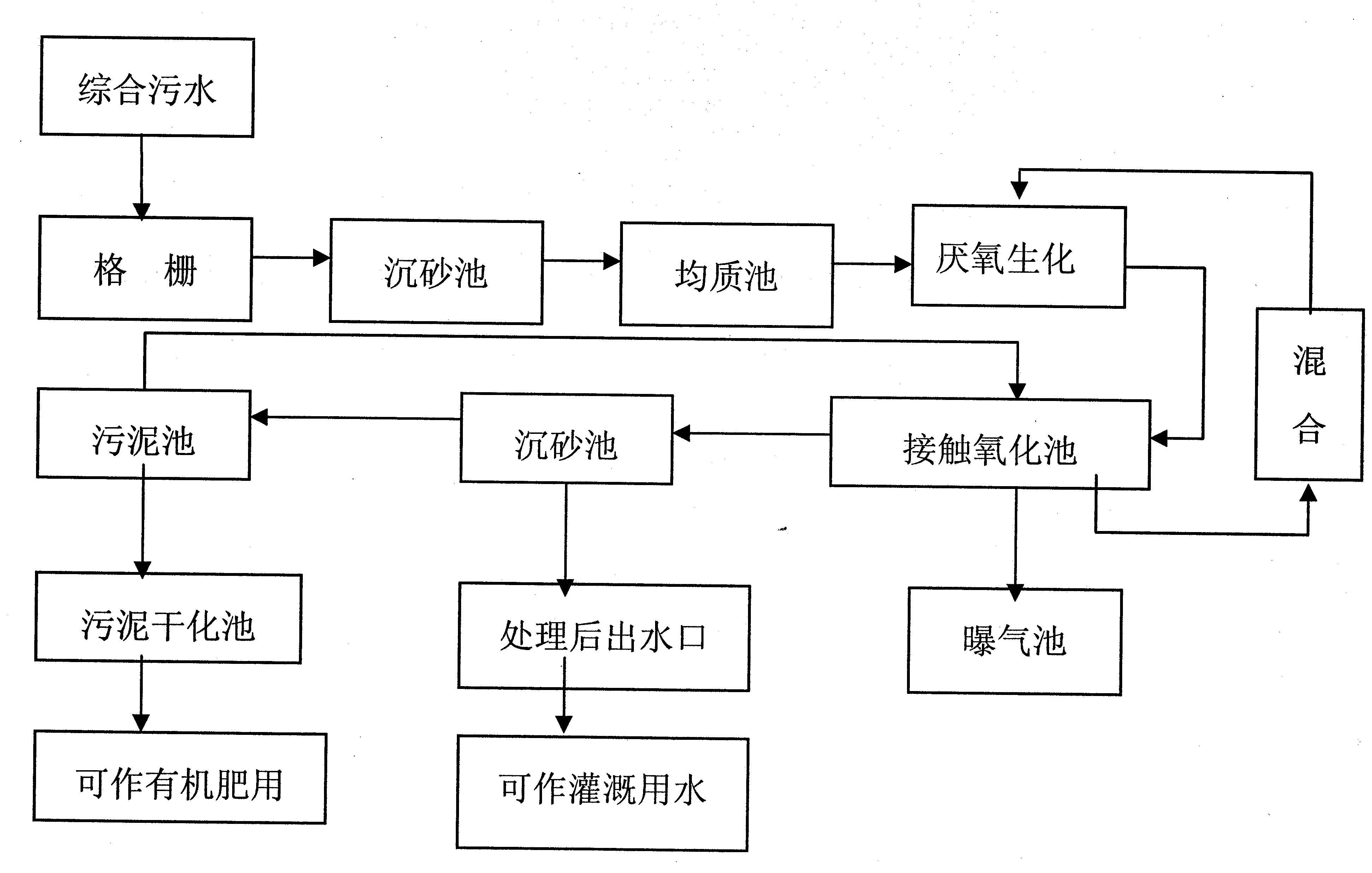 養殖污水詳細的流程