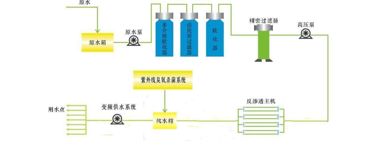 化妝品生產(chǎn)工藝