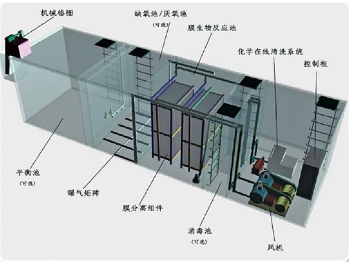 還在擔心COD廢水檢測不合格？金版早就有辦法了！