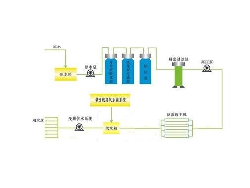 化妝品污水處理設備工藝_化妝品廠(chǎng)污水處理設備原理